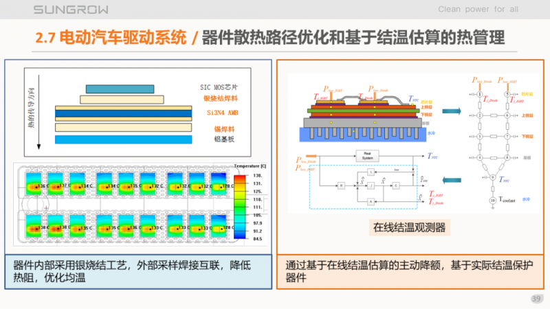 陽光電源趙為：智慧零碳解決方案助力實現雙碳目標！
