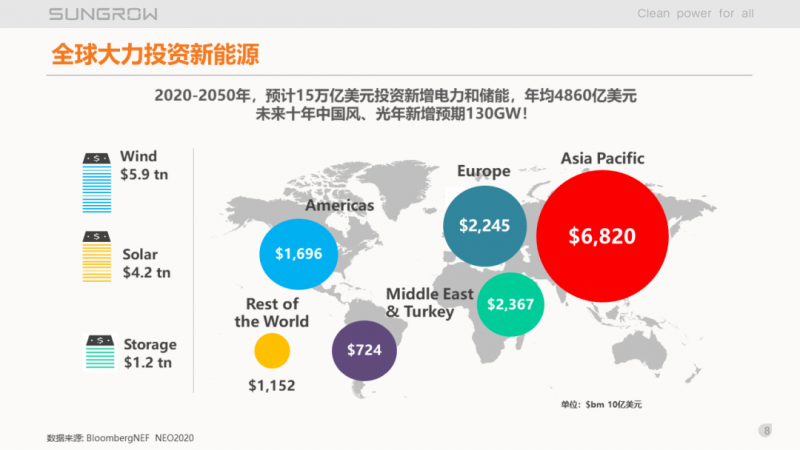 陽光電源趙為：智慧零碳解決方案助力實現雙碳目標！