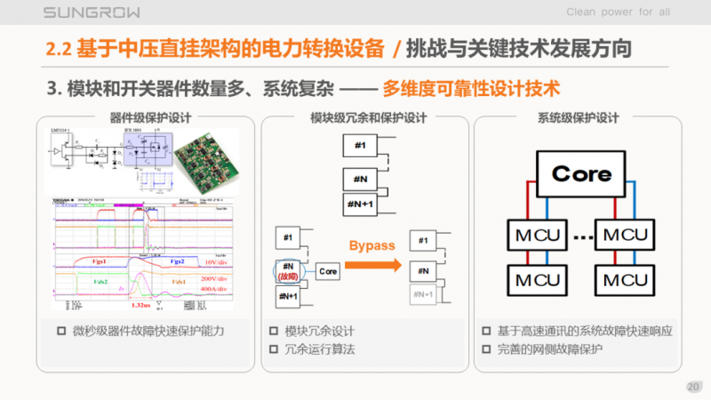 陽光電源趙為：智慧零碳解決方案助力實現雙碳目標！