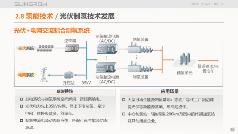 陽光電源趙為：智慧零碳解決方案助力實現雙碳目標！