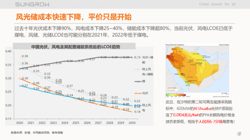 陽光電源趙為：智慧零碳解決方案助力實現雙碳目標！
