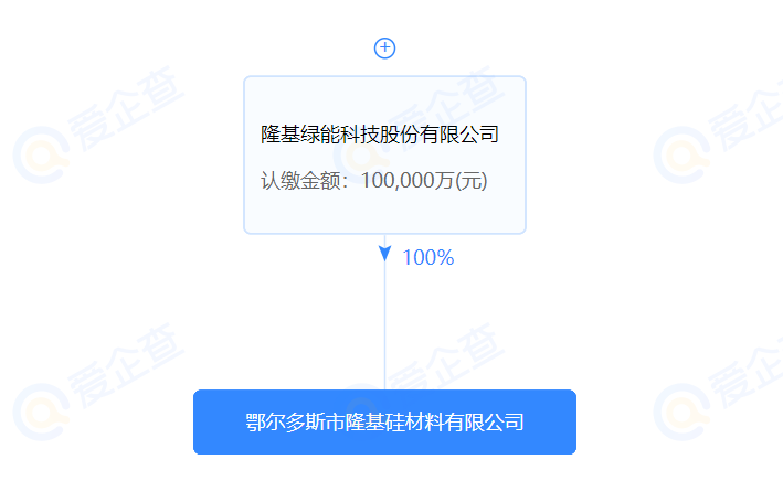 進軍硅料？隆基斥資10億在鄂爾多斯設立全資控股子公司