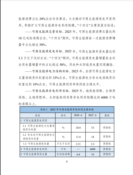 發(fā)改委、能源局等九部委聯(lián)合印發(fā)發(fā)布“十四五”可再生能源規(guī)劃!