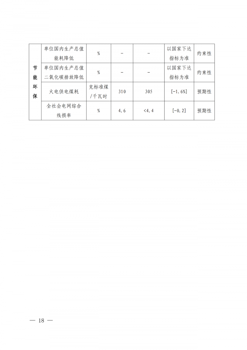 光伏新增300萬千瓦!福建省發(fā)布《“十四五”能源發(fā)展專項規(guī)劃》