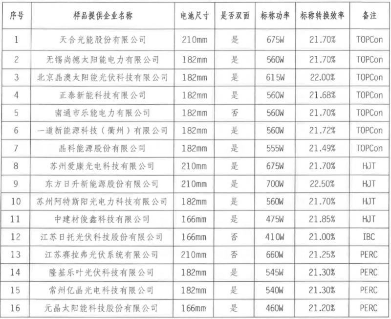 【送樣通知】光伏組件產品免費戶外實證測試公益活動送樣通知發布!