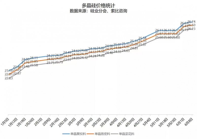 北向資金大舉買入，光伏板塊中報行情悄然開啟！