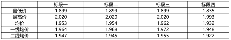解析中廣核8.8GW組件開標結果：價格分化明顯，未來形勢難測！