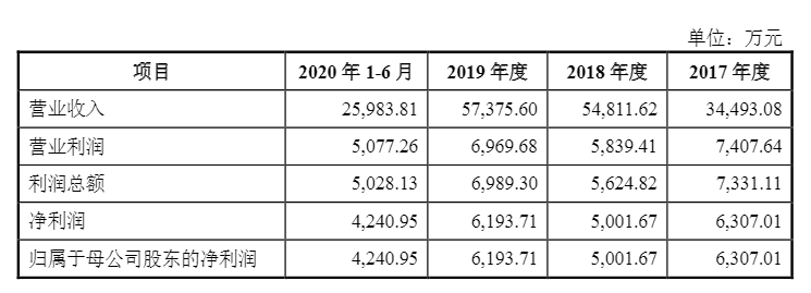 光伏企業歐晶科技成功過會！
