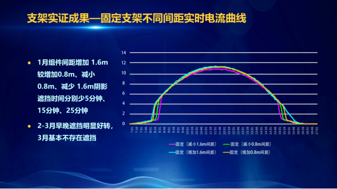 31家廠商、69種產(chǎn)品、161種實驗方案，國家光伏儲能實證實驗平臺“動真格”了！
