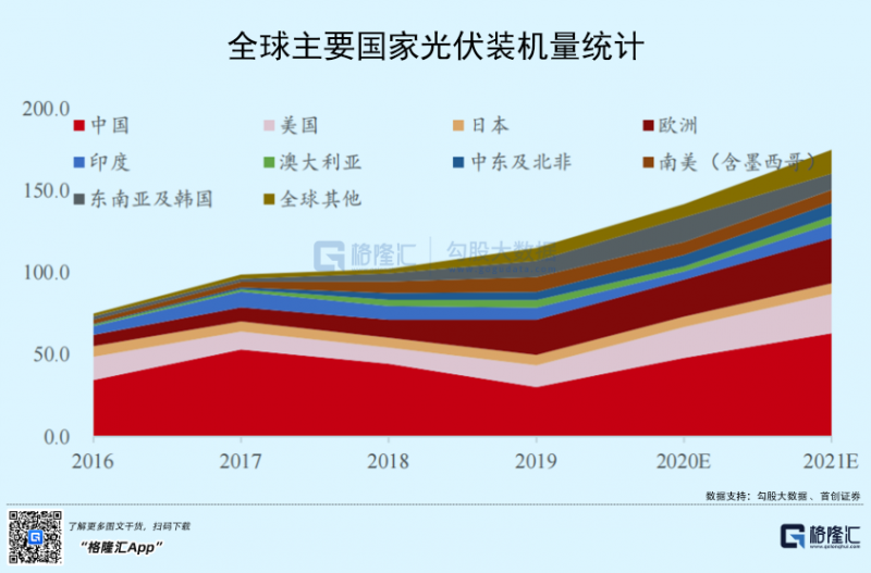 光伏行業“水深魚大”，各路資本紛紛“殺入”！