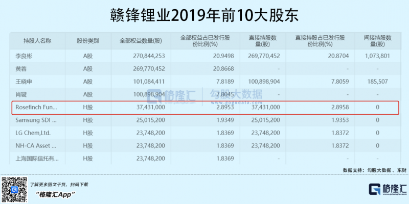 光伏行業“水深魚大”，各路資本紛紛“殺入”！