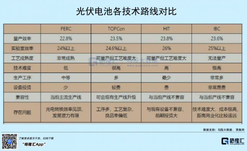 光伏行業“水深魚大”，各路資本紛紛“殺入”！
