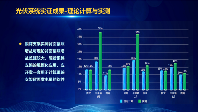 31家廠商、69種產(chǎn)品、161種實驗方案，國家光伏儲能實證實驗平臺“動真格”了！