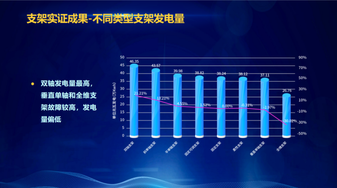 31家廠商、69種產(chǎn)品、161種實驗方案，國家光伏儲能實證實驗平臺“動真格”了！