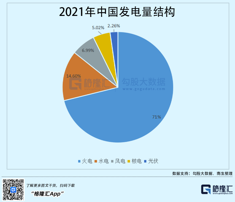 光伏行業“水深魚大”，各路資本紛紛“殺入”！