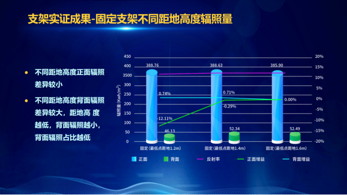 31家廠商、69種產(chǎn)品、161種實驗方案，國家光伏儲能實證實驗平臺“動真格”了！