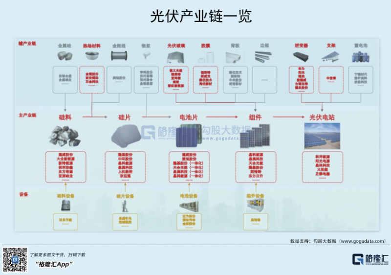 光伏行業“水深魚大”，各路資本紛紛“殺入”！