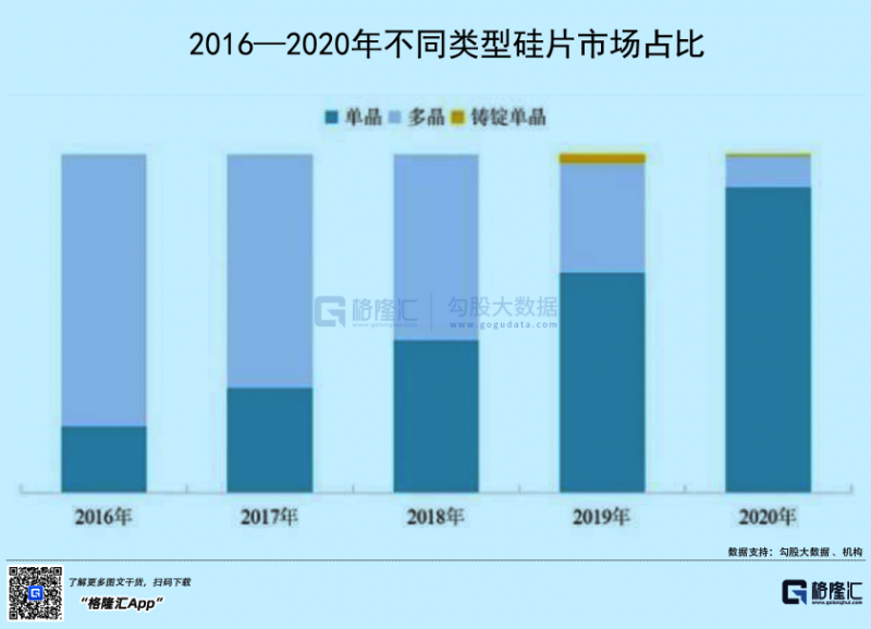 光伏行業“水深魚大”，各路資本紛紛“殺入”！