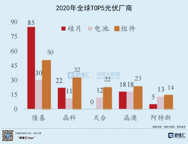 光伏行業“水深魚大”，各路資本紛紛“殺入”！