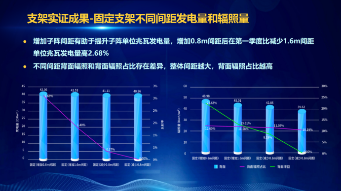 31家廠商、69種產(chǎn)品、161種實驗方案，國家光伏儲能實證實驗平臺“動真格”了！