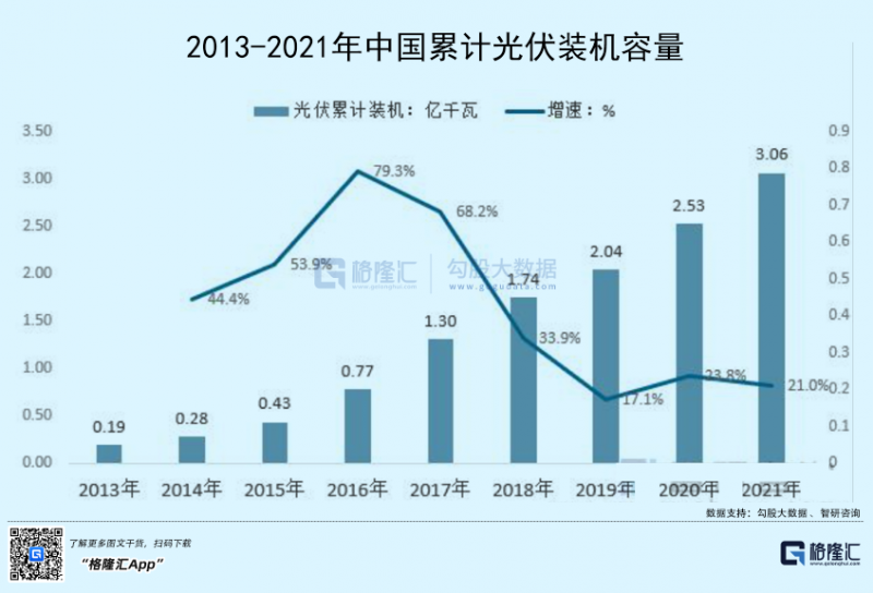 光伏行業“水深魚大”，各路資本紛紛“殺入”！