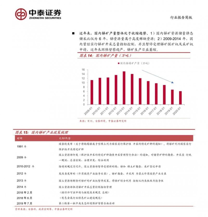 光伏下一個卡脖子環(huán)節(jié):該材料將嚴重供不應(yīng)求!