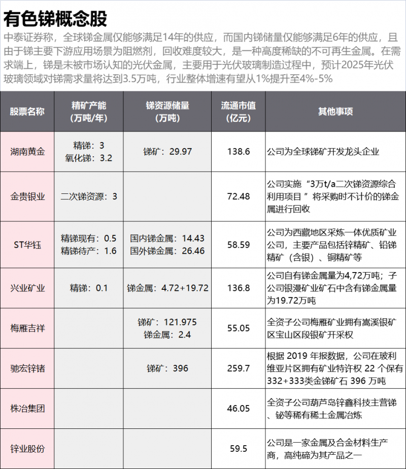 光伏下一個卡脖子環(huán)節(jié)：該材料將嚴重供不應(yīng)求！