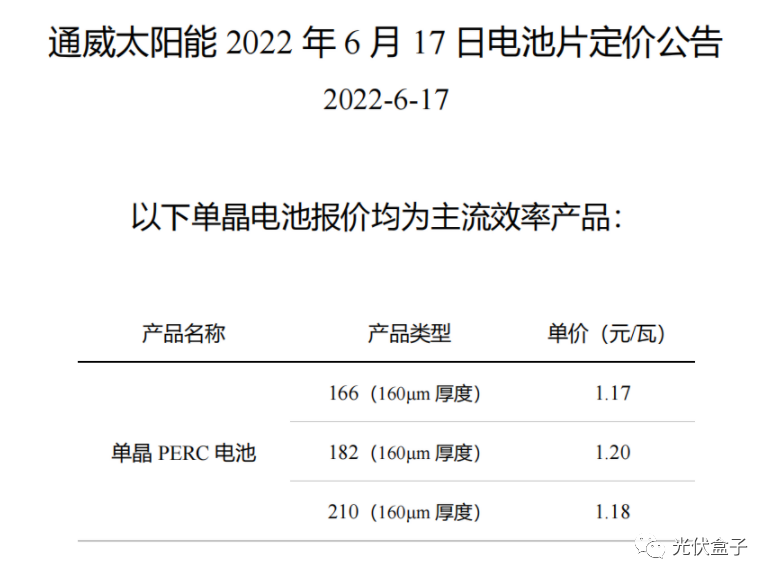 硅料19連漲！市場需求旺盛，短期內光伏組件降價渺茫