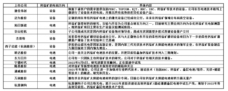 商業化節點將至，鈣鈦礦“攪動”光伏下一次降本革命