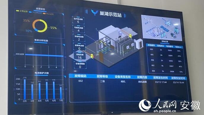 國內首座“車、站、電、網”四位一體商用車綜合能源站亮相合肥