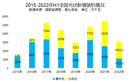 分布式光伏系統安全，誰來守護？