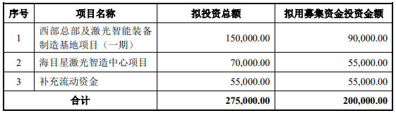 70億訂單在手！這家公司擬20億加碼光伏設備/動力電池項目