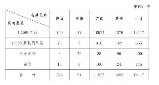 分布式光伏不給并網？補貼發放和電費結算慢？國家能源局通報來了