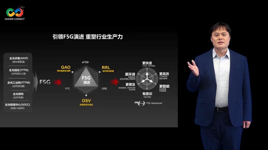 華為深耕行業場景，積極推進F5G演進