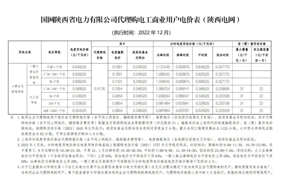 2022年12月全國電網(wǎng)代理購電價格發(fā)布，最大峰谷電價差1.28元/kWh！