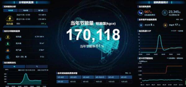 引領公共機構綠色低碳節能，碳控官平臺獲國家與市級單位大力推廣