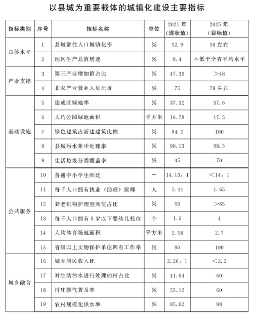山東：推動(dòng)整縣分布式光伏規(guī)?；_(kāi)發(fā) 2025年達(dá)到20GW