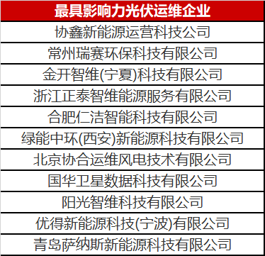 當光伏電站遇到了智能運維，奇跡發生了！