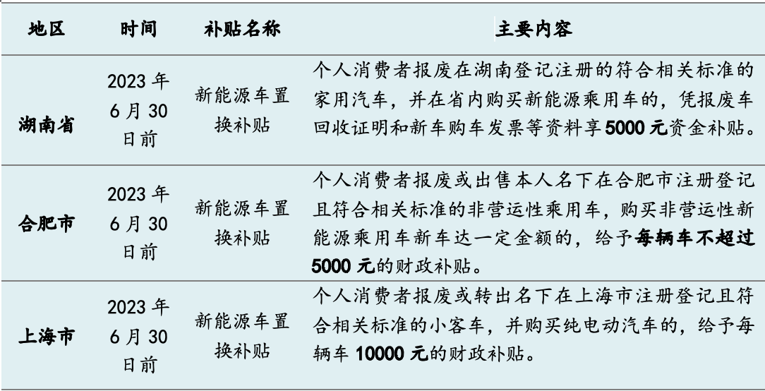 今年十余省市發“購車紅包”：總額超5億，新能源補貼過萬元