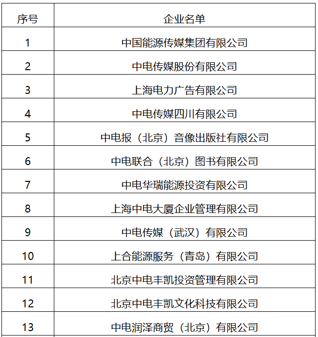 22家！國家能源局全級(jí)次企業(yè)名單公布