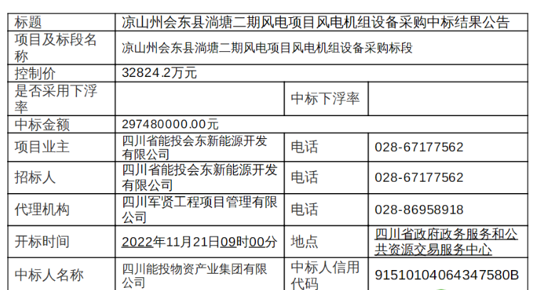 近3億元！120MW風(fēng)電項(xiàng)目中標(biāo)公示
