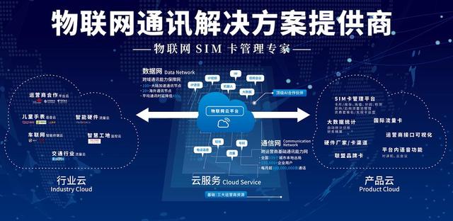 未來數字化：AI、區塊鏈和物聯網的整合與發展