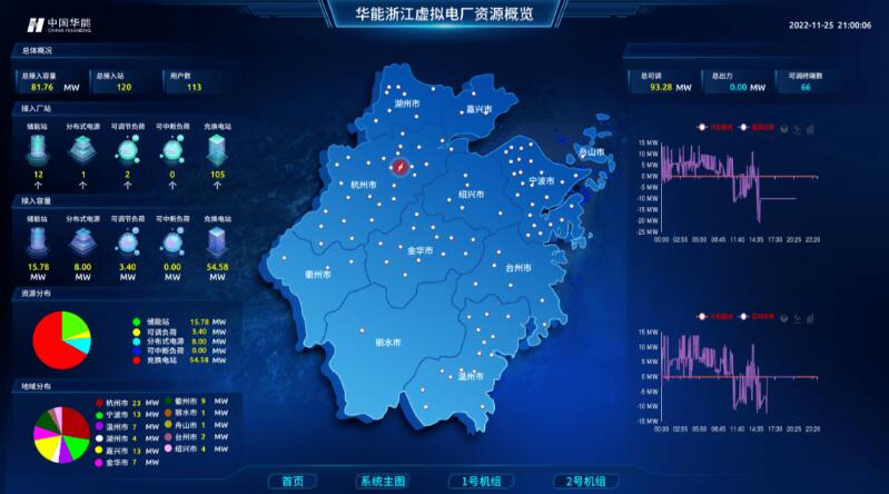 實(shí)現(xiàn)“源網(wǎng)荷儲(chǔ)”靈活高效互動(dòng)，虛擬電廠已成不二之選