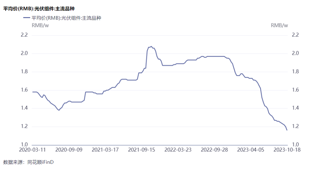 隆基綠能劉玉璽：光伏洗牌開始！60%~70%的企業或被淘汰