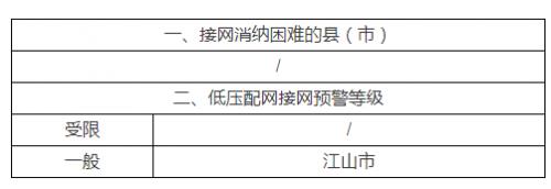 浙江公布9縣市分布式光伏接入電網承載力情況