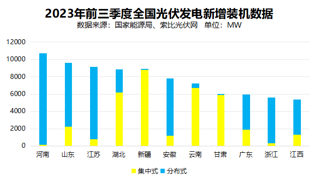 戶用光伏累計(jì)裝機(jī)超百GW，為鄉(xiāng)村振興、能源轉(zhuǎn)型持續(xù)提供綠色動力
