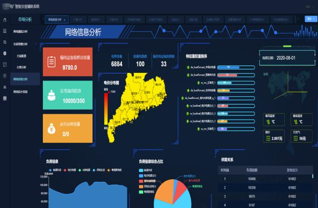 清大科越釋放電力市場潛能，智能報價輔助決策系統添動力