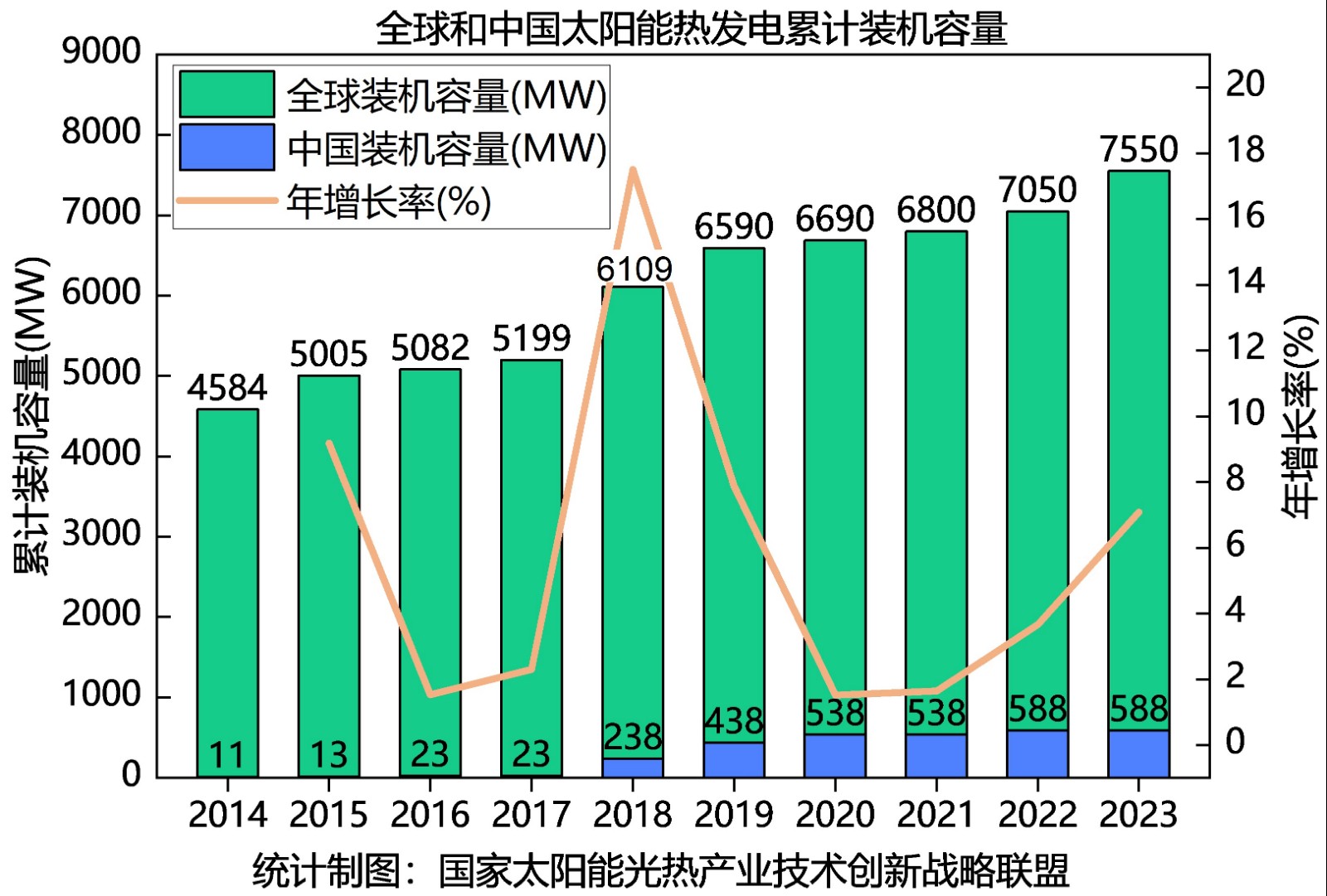 《中國太陽能熱發電行業藍皮書2023》發布