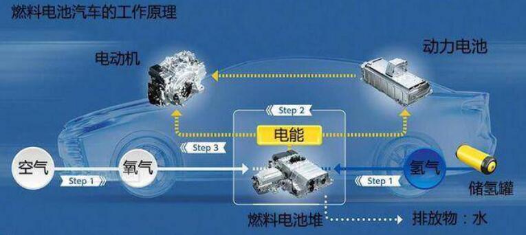 比亞迪獲氫能領(lǐng)域關(guān)鍵專利，新能源汽車再次升維競爭