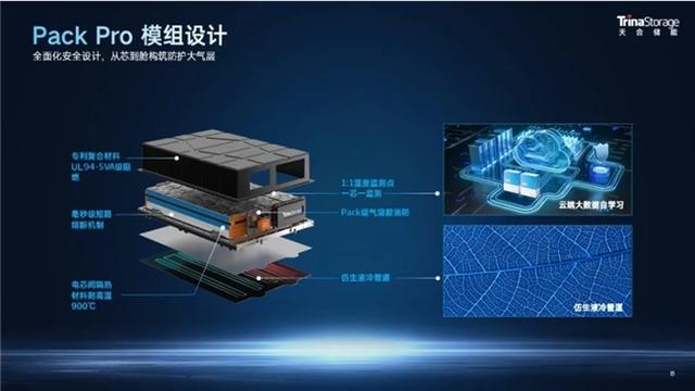 天合儲能工商業(yè)儲能系統(tǒng)Potentia藍海2，一站式